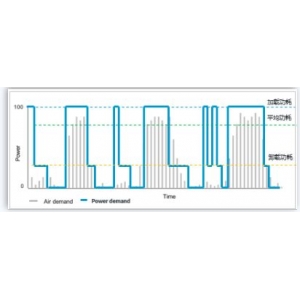 浅谈空压机能效衡量标准
